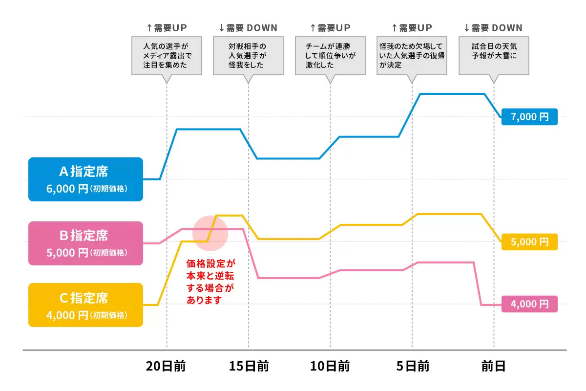 チケット購入ガイド 島根スサノオマジック