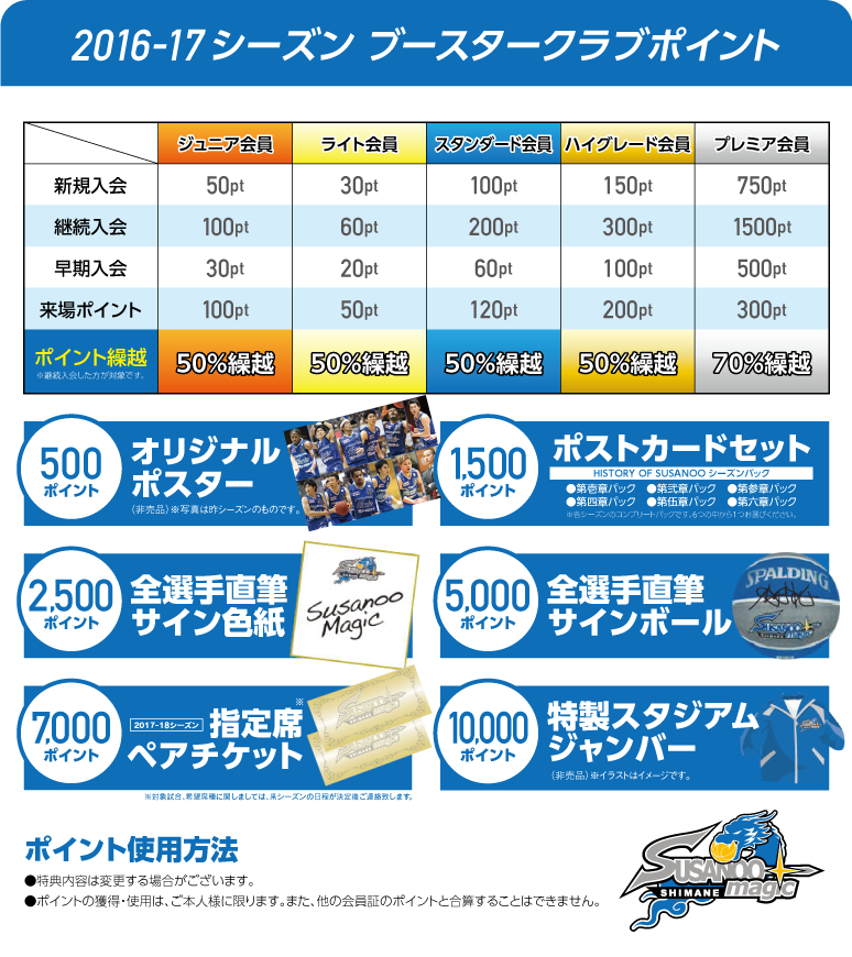 5/13.14 VS B2リーグ プレーオフ セミファイナル 2016-17 試合