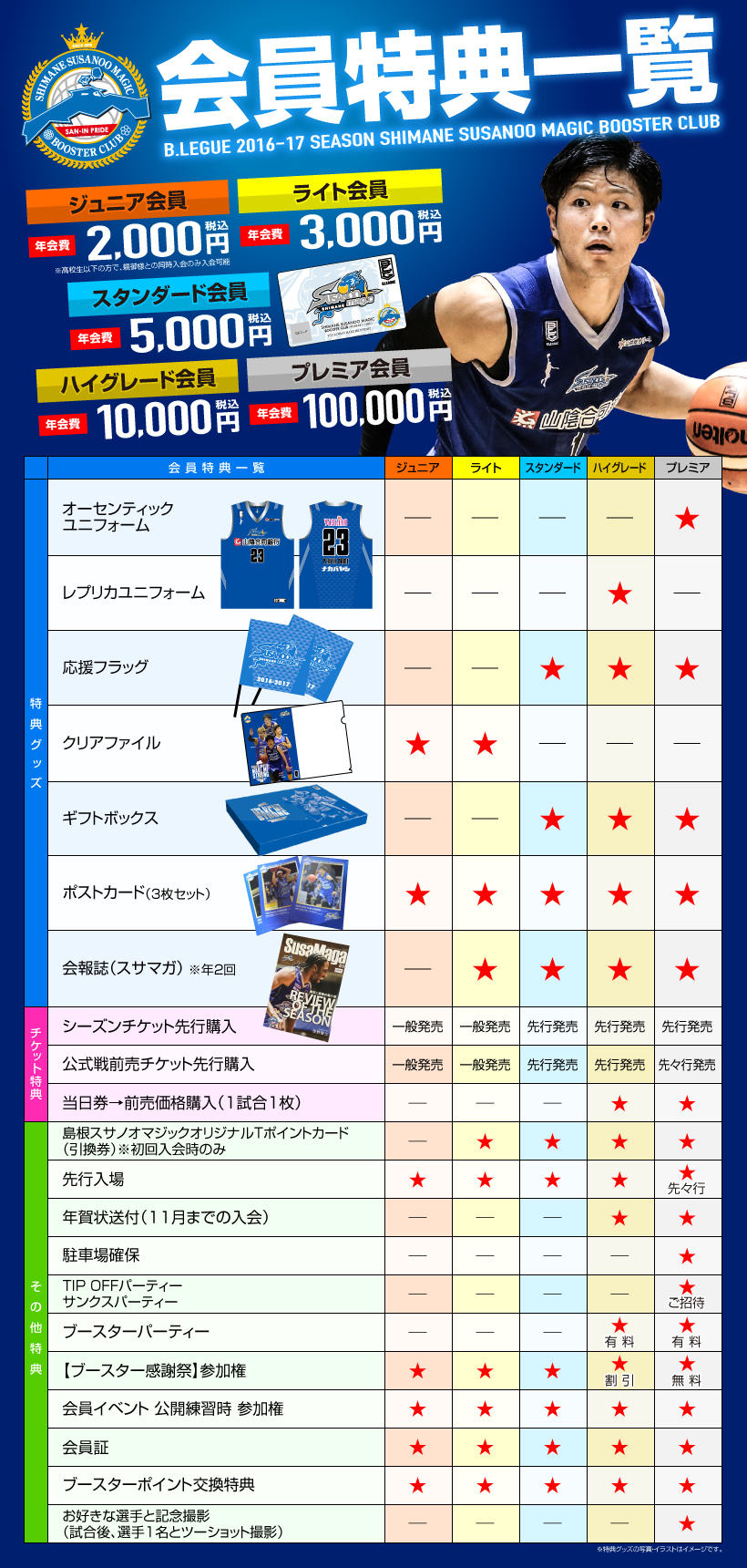 会員種別・特典 | 島根スサノオマジック