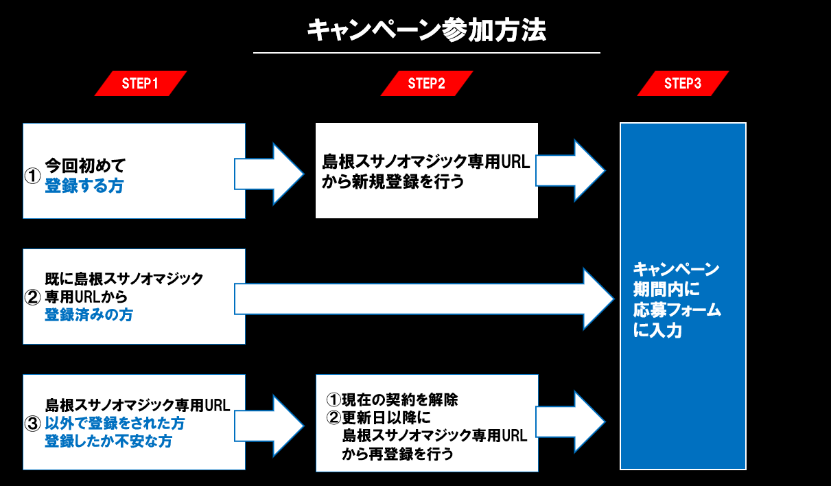 参加方法